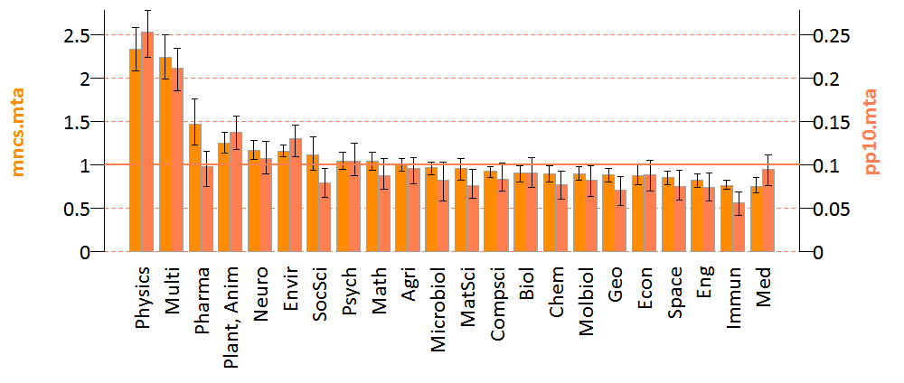 8. ábra 9.