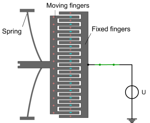 SZILÍCIUM MIKROMOTOR Mind az álló- mind a forgórész MEMS technológiával készül.