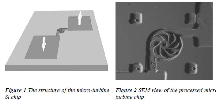 MIKROFLUIDIKAI SZELEP Investigation of Actuation Phenomena and Controllable Moving Microstructures for Microfluidic Application (Supported by Hungarian Scientific Fund (OTKA) F61583) P.