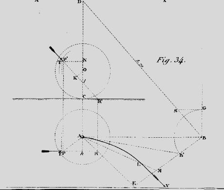 A parabola pálya