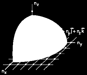 The blak-bdy radiati IV. k a b y z k a a=b= y z y z k a a tiuus variable!