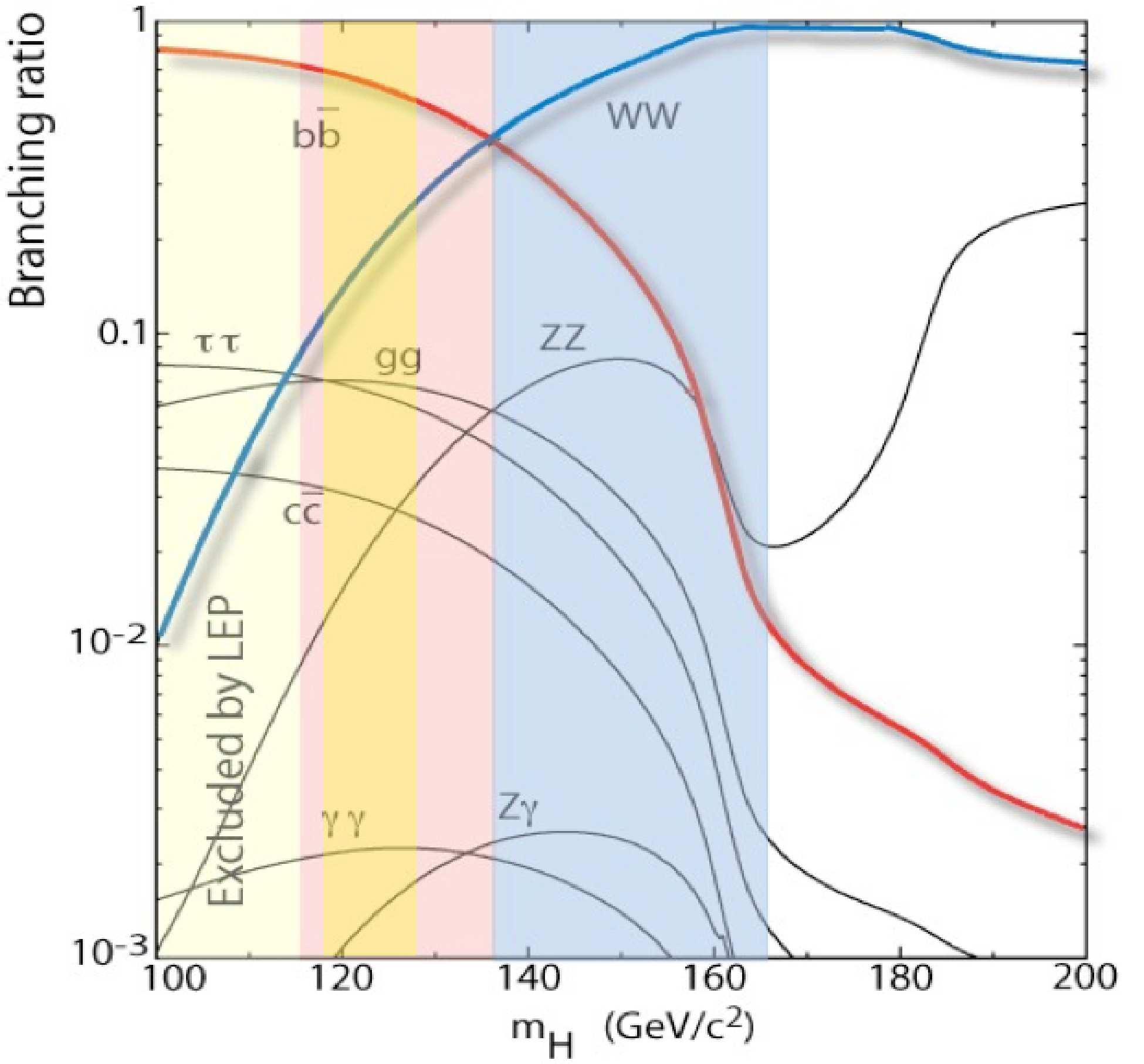 Horváth Dezső: Megvan-e már végre a Higgs-bozon? Atomki-kollokvium, Debrecen, 2013.01.31. p.