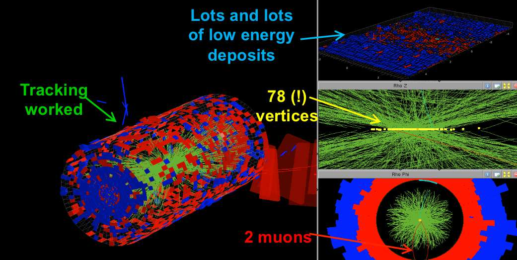 Horváth Dezső: Megvan-e már végre a Higgs-bozon? Atomki-kollokvium, Debrecen, 2013.01.31. p. 55/59 CMS: 78 p-p vertex!