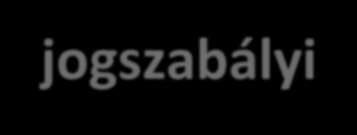 3. A Compliance az egyedüli funkció, amely biztosítja a jogszabályi megfelelést?