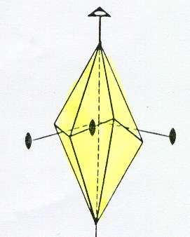 SZKALENOÉDEREK, ROMBOÉDEREK Szkalenoéderek: azok a zárt formák, melyek általános háromszög alakú lapokból állnak, zegzugosan futó