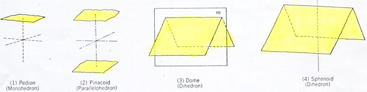 EGYSZERŰ, NYÍLT FORMÁK Pedion: egyetlen lapból álló forma. Nincs szimmetriaeleme. Véglap: olyan két lapból álló forma, ahol az egybevágó lapok párhuzamosak egymással.