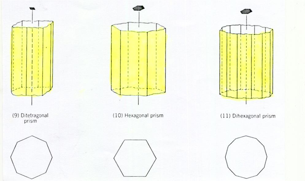 PRIZMÁK Azok a nyílt, több lapú formák, melyek lapjai egymással
