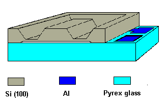 KAPACITÍV NYOMÁSÉRZÉKELŐ capacitive (10mbar - 1bar) double side alignment alkaline etching for membrane formation