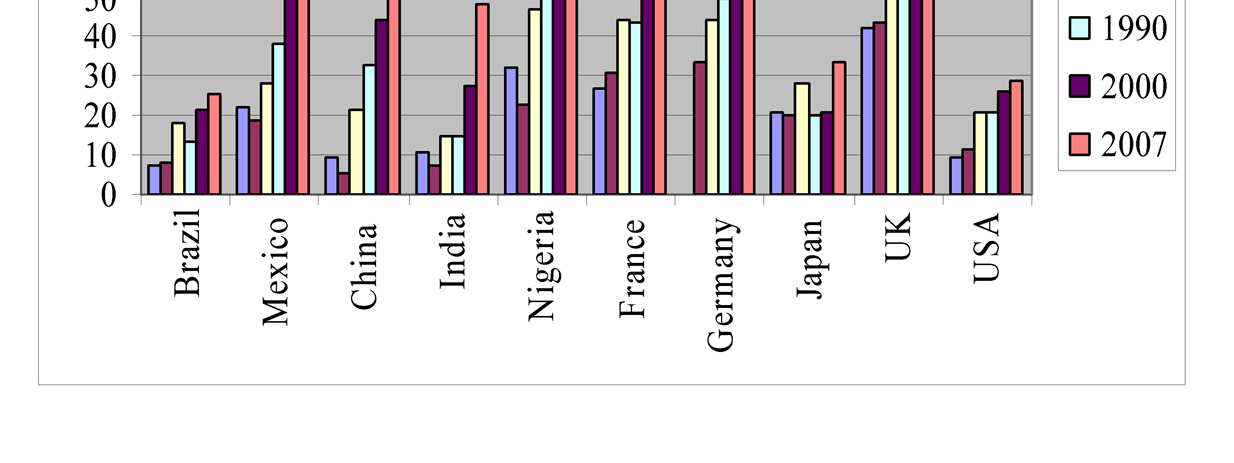 Mielőtt rátérnék a nem mainstream globalizáció értelmezésre, nézzük meg, hogy az empíria alapján a mainstream globalizáció valóban teljesül-e?