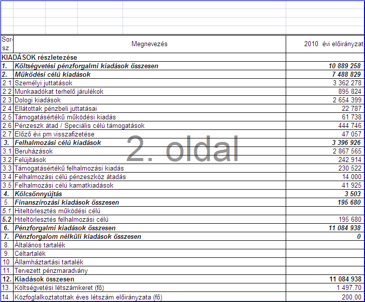 Kalocsa Város Önkormányzat 2010.