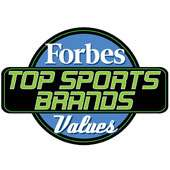 Forrás: Forbes (millió dollár) Tiger Woods 64 David Beckham 18 Phil Mickelson 16 Roger Federer 13 LeBron James 11 Maria Sarapova 10 Ronaldinho 9 Dale Earnhardt* 9 Peyton Manning** 7 Jeff Gordon *7