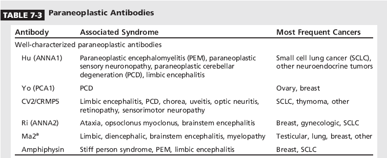 Rosenfeld et al.