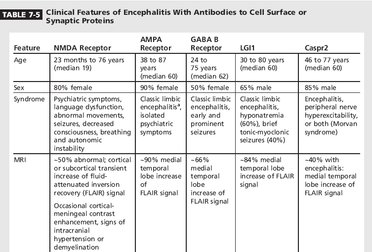 VGKC komplex limbicus encephalitis