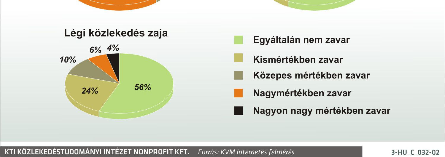 Zajártalom