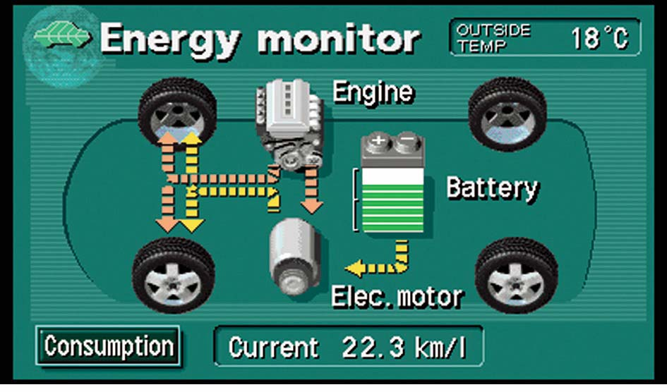 Toyota Hybrid Synergy Drive Működés Energiafolyam megjelenítése A nyilak az energiafolyam irányát mutatják: narancs (benzin motor) sárga (villamos