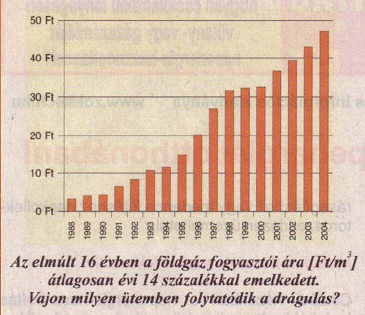 Fosszilis energiahordozók ára