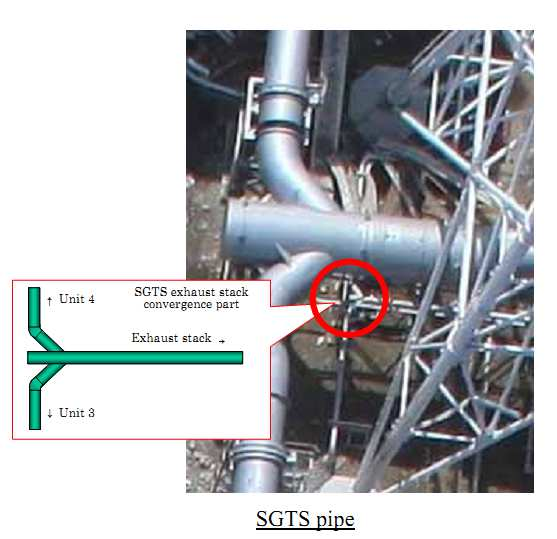 A Fukushima Daiichi erőmű felépítése Épület szerkezet Beton épület Acélszerkezetes üzemi terület Acél konténment tartály Körte alakú szárazakna (drywell) Tórusz alakú nedvesakna (wetwell) Az esemény