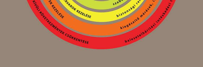 Az atomerőművek biztonsága Mérnöki gátak üzemanyag-mátrix fűtőelem-burkolat reaktortartály és egyéb primerköri berendezések fala biztonsági védőköpeny (containment) Biztonság egy ellenpélda Index.