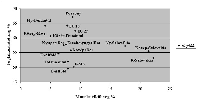 uniós érték közelében jár.