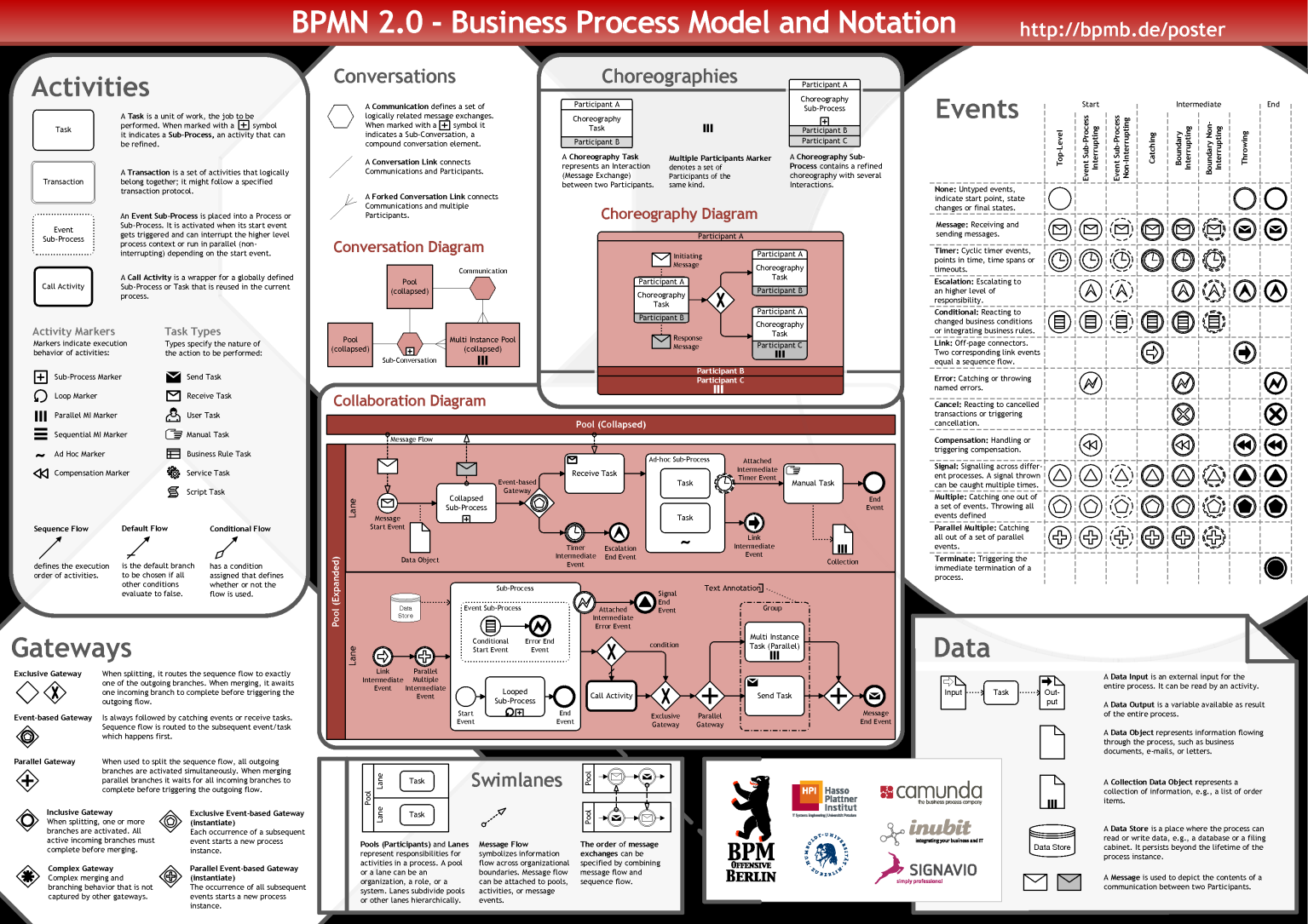 BPMN