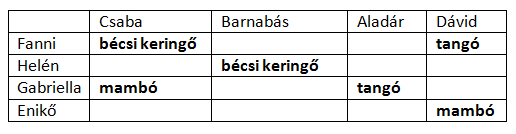 Mivel Szandiról ketten is állítottak valamit, ezért induljunk ki Szandi els mondatából. I.