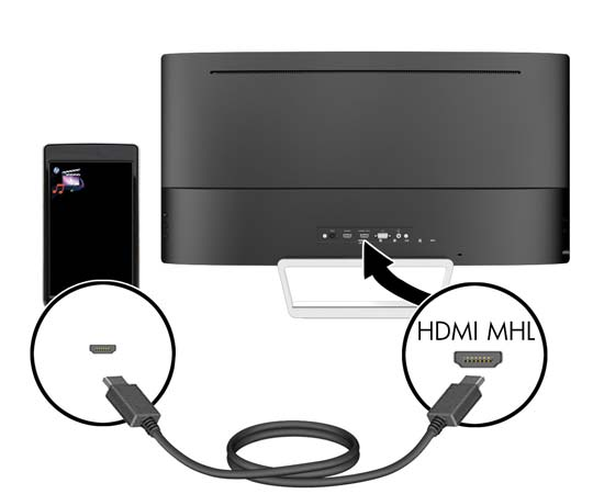 Csatlakoztasson HDMI kábelt a HDMI porthoz a monitor hátulján, a másik végét pedig csatlakoztassa a forráseszköz HDMI portjához.