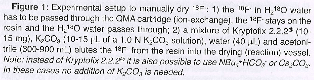 18 F -ion SPE elválasztása QMA-n Pharmaceutical Radiochemistry (I): Fluorine-18