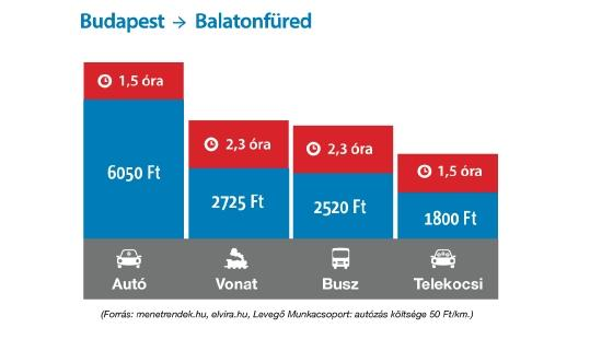 JÓ AKKOR AZ ÁRAZÁS A HAZAI KÖZFORGALMÚ KÖZLEKEDÉSBEN?