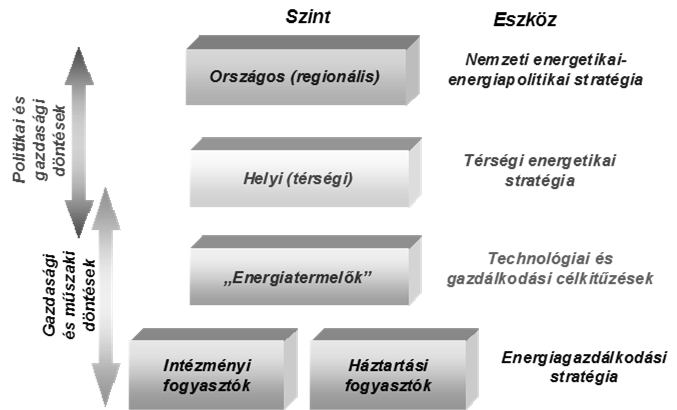 helyszínen hasznosítható, nem kitermelhető és nem