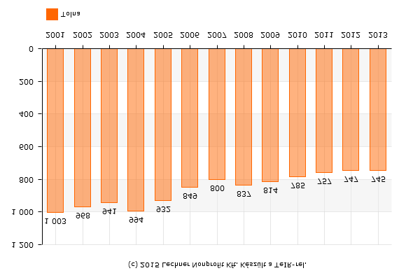 58 1.8-2.