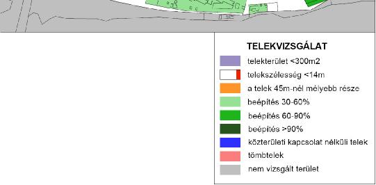 ábra: Telekvizsgálat TOLNA INTEGRÁLT