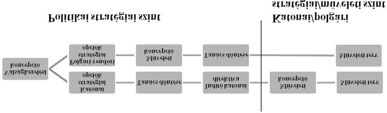 3. ábra 26 Katonai Stratégiai Opciókat. 27 A polgári vonalon ugyanazt a feladatot a Polgári Tervezõ és Irányító Képesség hajtja végre a Polgári/Rendõri Stratégiai Opciók 28 kidolgozásával.