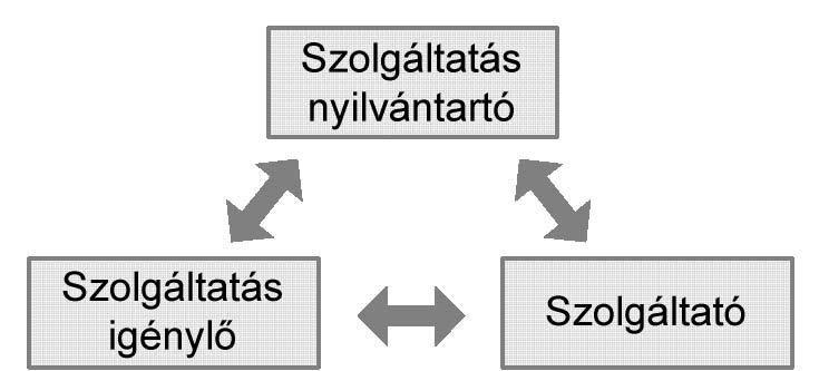 2.6 A szervezet irányítás, igazgatás paradigmája 3.