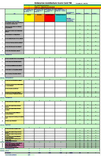 6.3 Enterprise Architecture Assessment A szervezeti