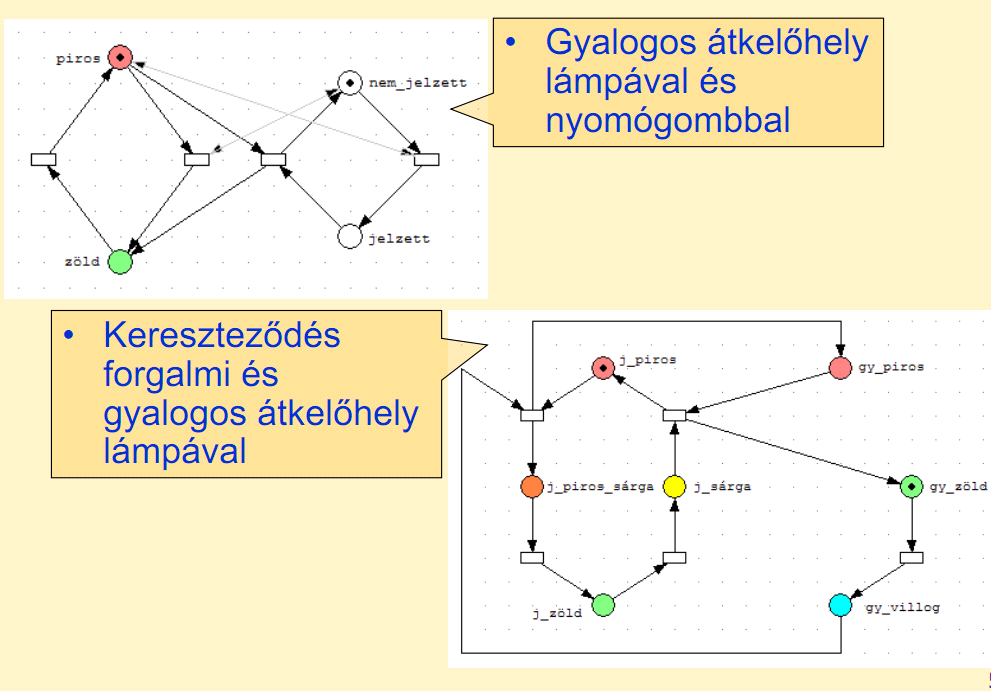 7. A folyamat fogalma Szervezeti folyamat központú módszertanok, közé sorolhatók az IDEF3, Ganttdiagram, PERT, Petri háló, eseményvezérelt folyamatlánc, BPMN.