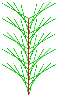 Variációk fa rajzolásra eljárás jobbívvissza :h ismétlés 30 [balra 1 hátra :h*3,14159/90] Véletlenszerű fák Az utolsó csoportban a fák véletlenszerűen növekednek. 26. variáció 27. variáció 26.