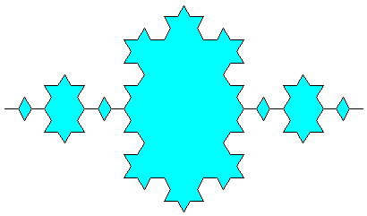 eljárás minta :sz :h Koch :sz :h 1 tollatfel hátra :h tollatle Koch :sz :h -1 tollatfel hátra :h tollatle tollatfel színez :sz :h tollatle Az elkészítendő fraktált és tükörképét az :m paraméter