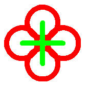 variáció: Négy szirom Ebben a feladatban a négy kört úgy rajzoljuk meg, hogy a teknőccel (egy zöld vonalat rajzolva) előrelépünk,