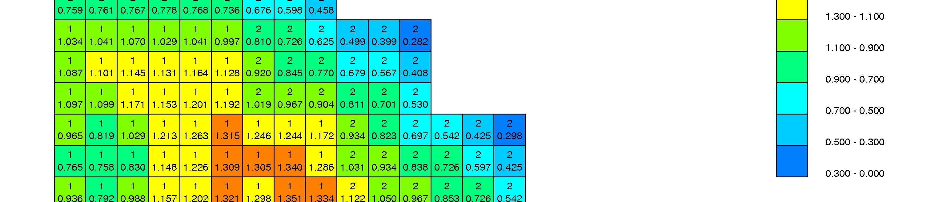 Nukleon 2008. szeptember A második és harmadik zónarégióban (túlhevítők) a moderátorok hőmérséklete eléri, illetve meghaladja a pszeudokritikus hőmérsékletet, ami rossz moderálást eredményez.