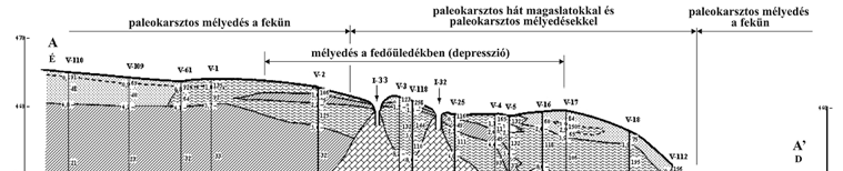 mennyezetén mennyezeti csatorna ismerhető fel. Ez jelzi, hogy a mélyedés barlangja már korábban feltöltődött üledékkel, majd később üledékeit elveszítette.