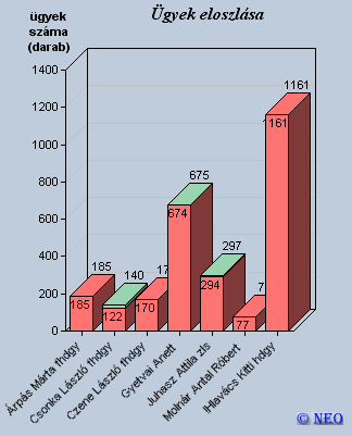 mentori rendszer kéményseprő-ipari közszolgáltatás külterületi irányított