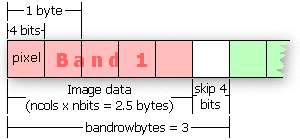 nrows: egy réteg magassága képpontban, ncols: egy réteg szélességes képpontban, nbands: a fájlban megtalálható rétegek száma, nbits: bitmélység (bit/pixel).