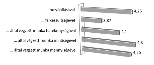 Intézményünk ekkor már évek óta nem tölthette be a megüresedő nyugdíjas álláshelyeket, a feladataink azonban nem csökkentek, sőt a pályázataink útján a korábbiaknál is több feladat megoldására