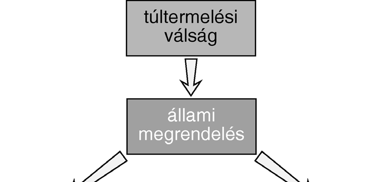 40 Entwicklung der Arbeitslosigkeit in Prozent 35 30 25 20 15 10 5 0 1929 1930 1931 1932 1933 1934 USA Németo.