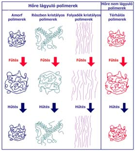 Polimer alapanyagok áttekintése 2