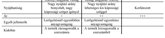 esetben a felület akár károsodhat is, amíg a lemez belseje még el sem érte az alakítási hőmérsékletet) Általános célú melegalakító berendezések alakadó részének felépítése: Vékony fóliák esetében