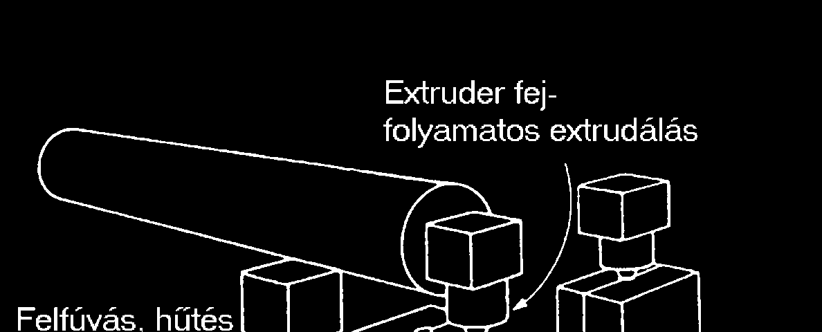 Extrúziós fúvás 87 Extrúziós fúvás 88