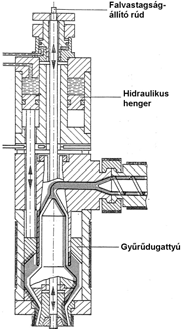 Extrúziós fúvás 91 Extrúziós fúvás 92 Gyűrűdugattyús ömledéktárolós változat Ömledéktárolós (akkumulátor) változat (szakaszos) Extrúziós fúvás 93