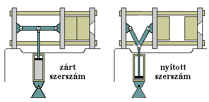 vezető oszlop vezeti.