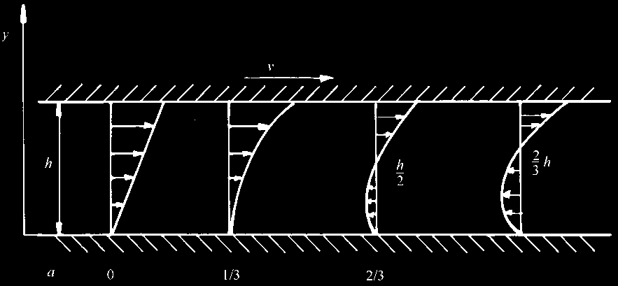 Moduláris csiga + - 3 V s ~ h n V